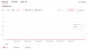 如何查看今日头条每日收益报表