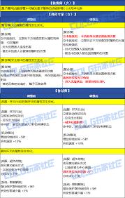 DNF2026春节女神枪手VP有哪些改动