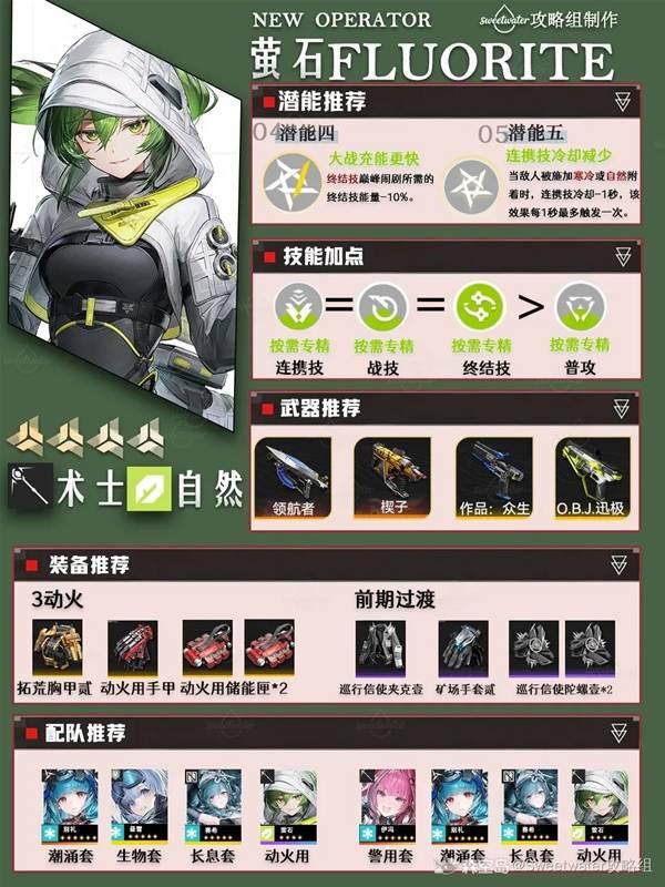 明日方舟终末地萤石培养攻略