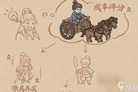 这城有良田武备系统如何提升战力