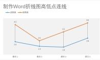 Word折线图表怎么设置高低点连线