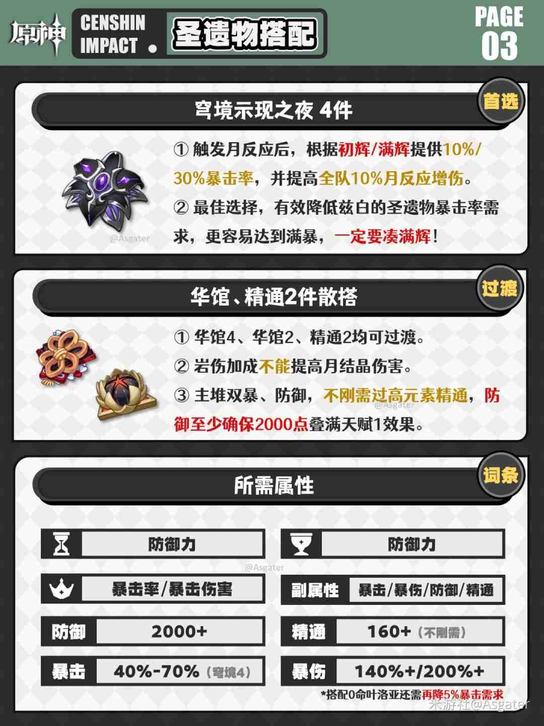 原神兹白圣遗物推荐
