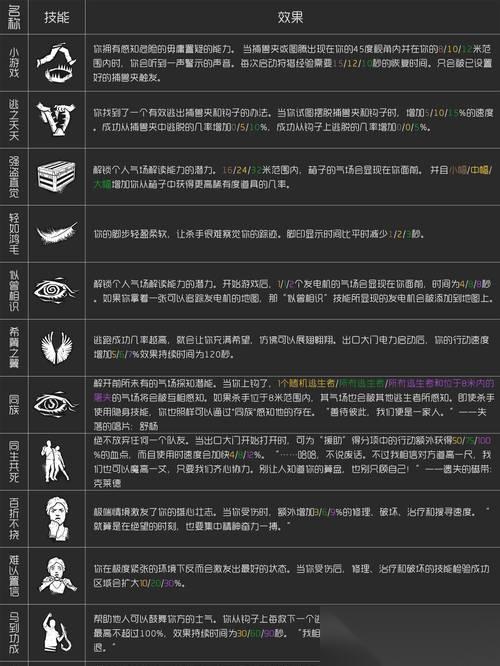 黎明杀机中发电机修理的小技巧 让你成为发电机修理高手的关键诀窍