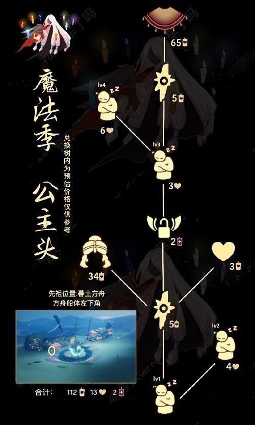 光遇公主头兑换图2022 公主头先祖兑换表复刻版