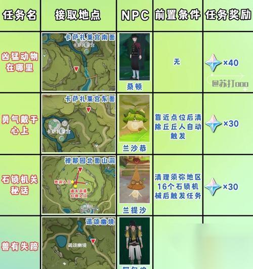不要逃离荒原上的4天攻略全流程全成就攻略介绍 细致攻略揭秘