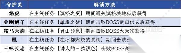 仁王3 驾驭灵脉奖杯攻略 灵脉怎么用