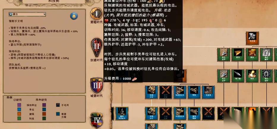 帝国时代2蒙古轻骑兵怎么打