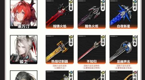 明日方舟：终末地 1.0全干员武器推荐