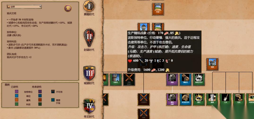 帝国时代2什么国家比较厉害