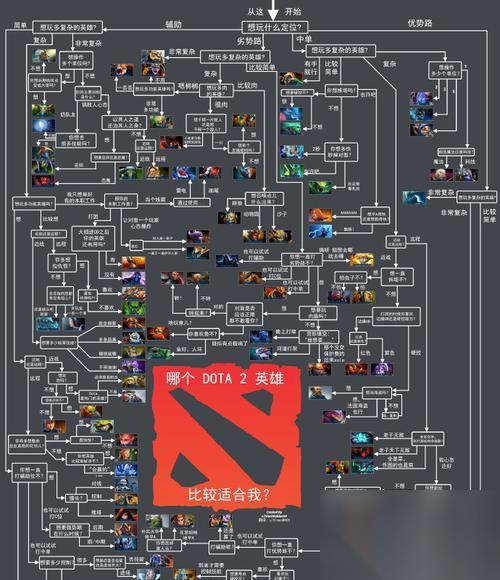 深入探索 解密DOTA2英雄配音的技术与魅力