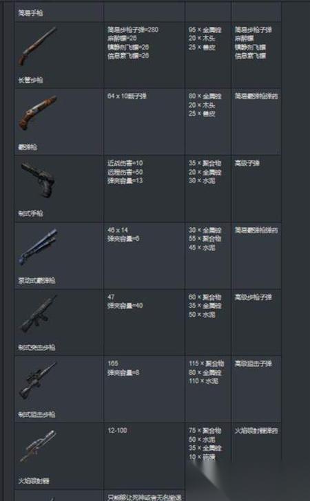 H1Z1武器伤害介绍