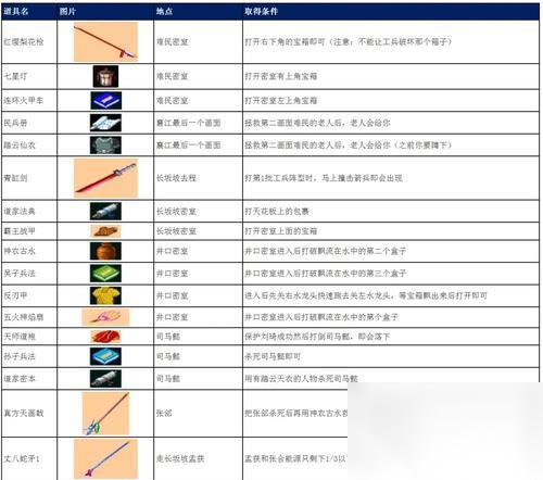 三国战纪2群英传攻略 争锋对决
