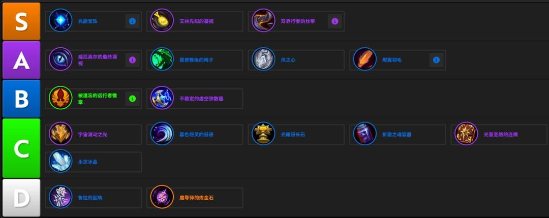 魔兽世界12.0奶骑饰品推荐