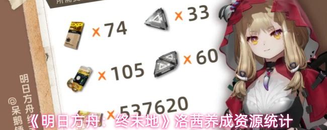 明日方舟：终末地 洛茜养成资源统计