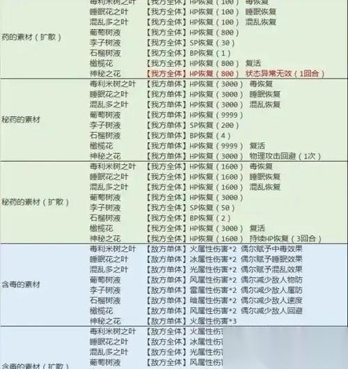 八方旅人隐藏结局解锁攻略 探索游戏世界