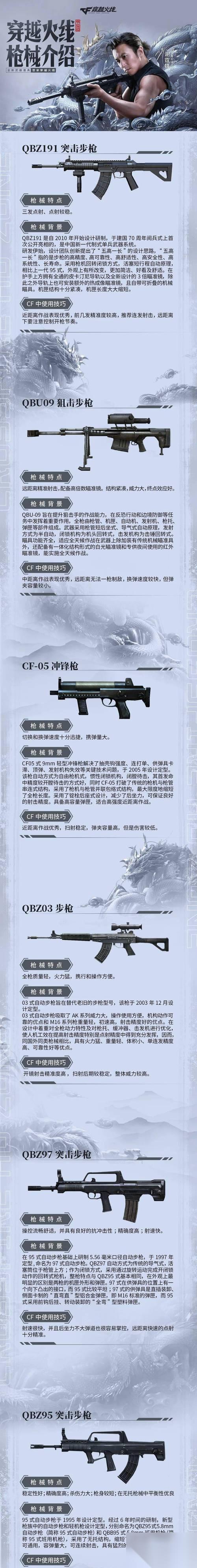 穿越火线领取所有枪支步骤 领取枪支后怎么使用