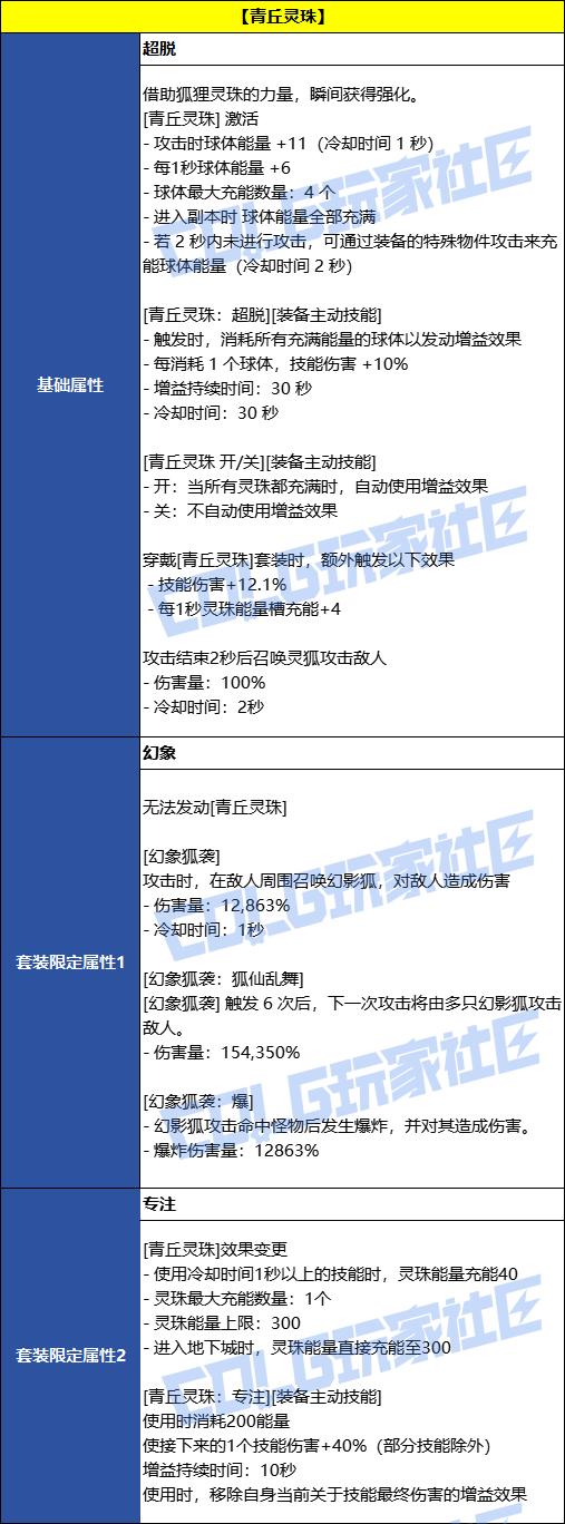 DNF青丘灵珠誓约套装效果一览