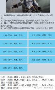 地鼠传奇有哪些职业