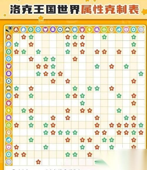 洛克王国世界新手开荒详细攻略
