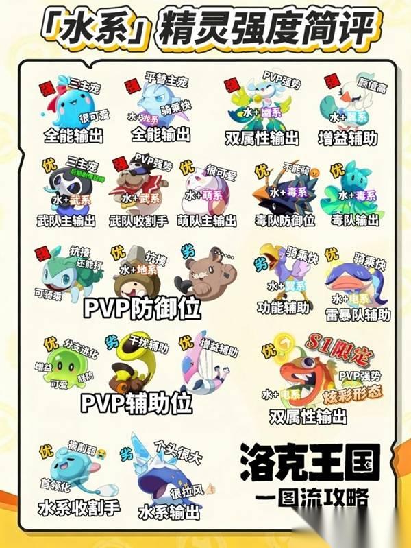 洛克王国世界 水系精灵培养推荐 水系精灵哪个强