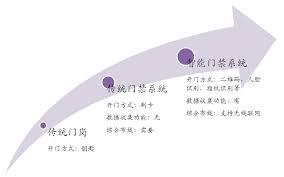 DANDA门禁系统如何操作