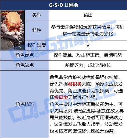 DNF次元对决GSD甘道斯玩法攻略
