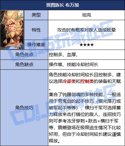 DNF次元对决班图族长布万加玩法攻略
