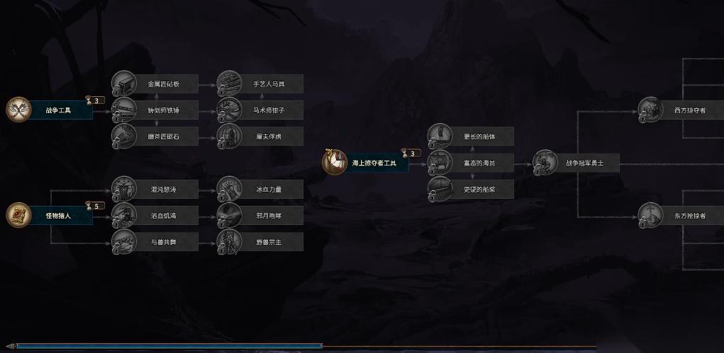 战锤3全面战争乌弗瑞克怎么玩