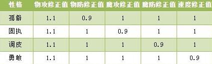 洛克王国世界精灵性格推荐