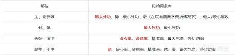燕云十六声的调律方法是什么