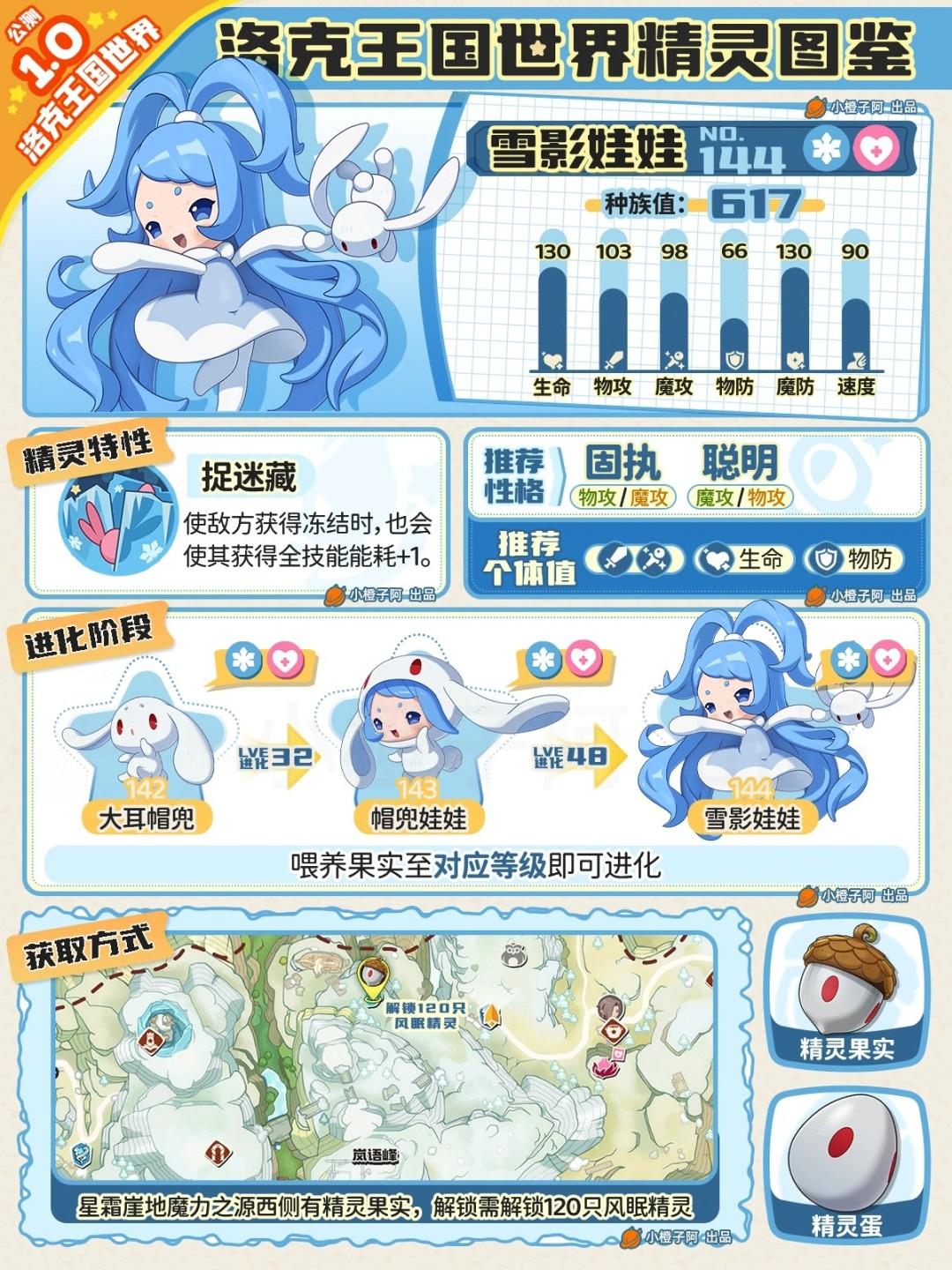 洛克王国世界雪影娃娃性格推荐