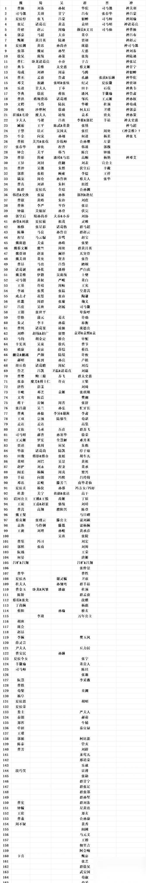 三国杀武将分别代表哪个历史时期 各时期武将有何特点