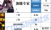 DNF专家压制技能一览