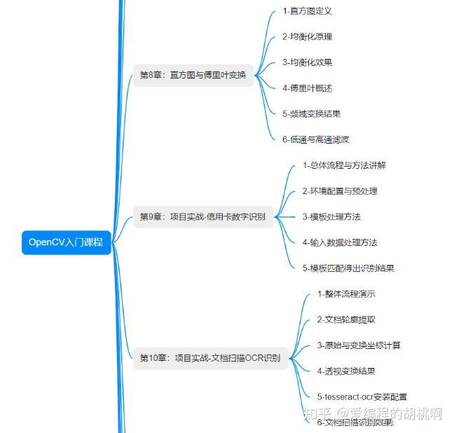 OpenClaw如何从零到精通