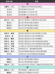 宝可梦传说甜甜圈风味有什么效果