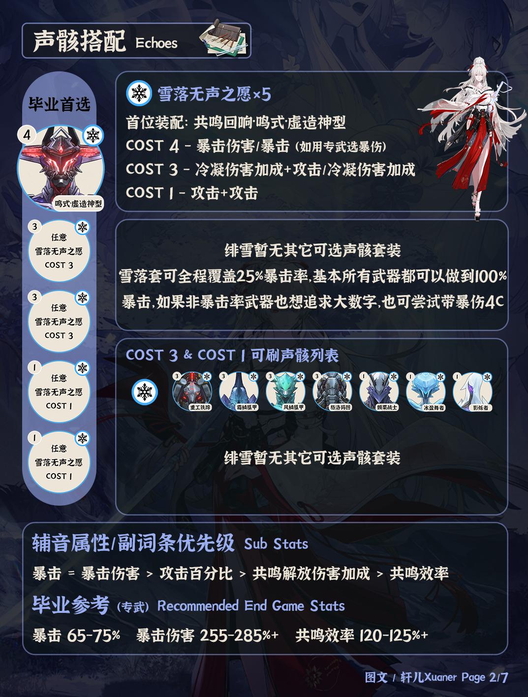 鸣潮绯雪声骸推荐