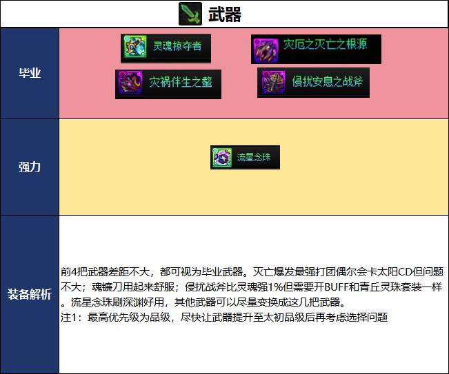 DNF千海天版本驱魔毕业装备推荐