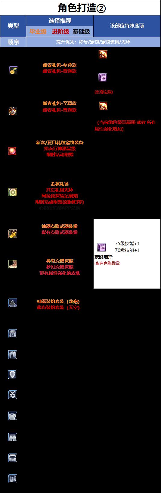 DNF千海天版本男大枪时装属性选择