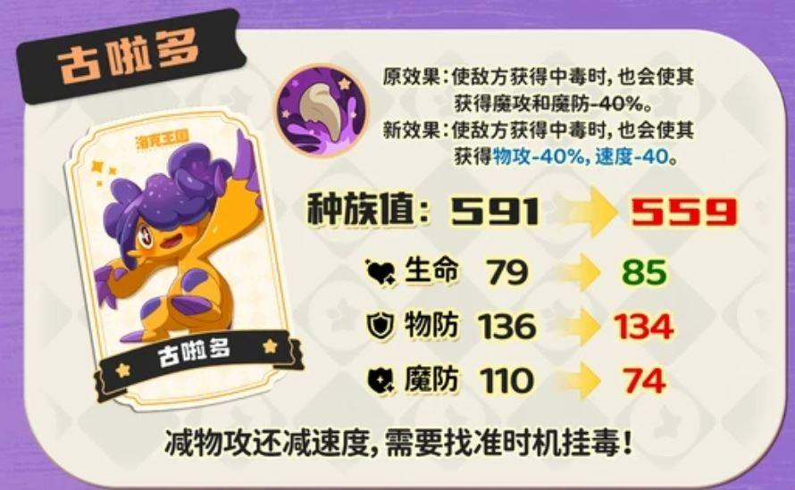洛克王国世界s2古啦多调整一览
