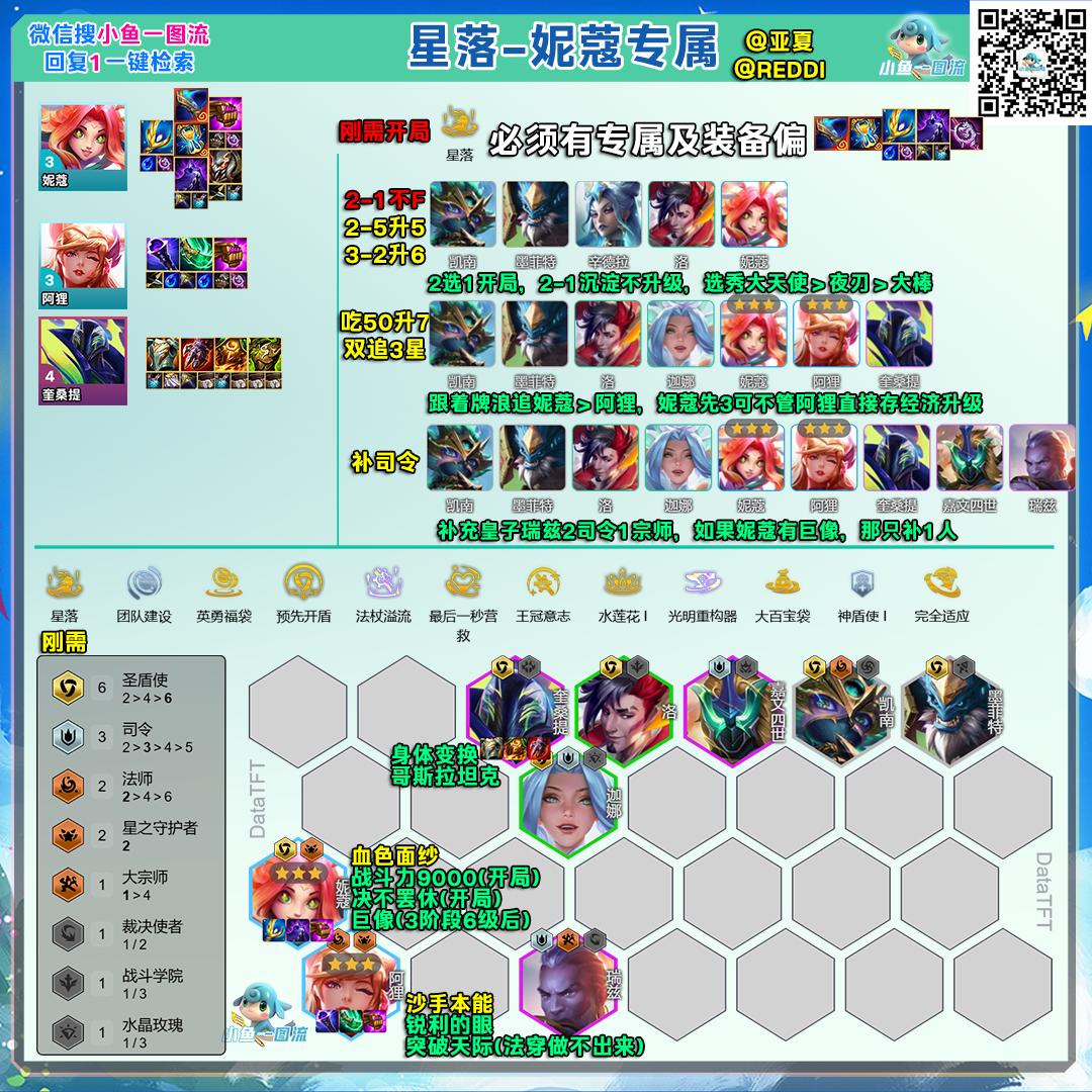 云顶之弈s15恭喜发财星落妮蔻阵容推荐