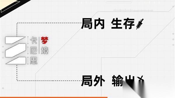 卡厄思梦境开服最强角色选择推荐