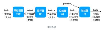 汇编语言中size是什么意思