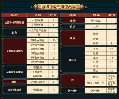 铸兵之王神魄系统玩法是什么