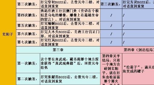 明末：渊虚之羽 全支线任务简易攻略