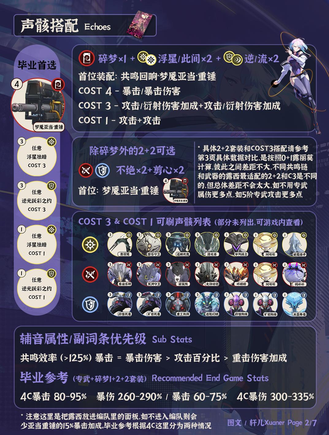 鸣潮露西声骸推荐