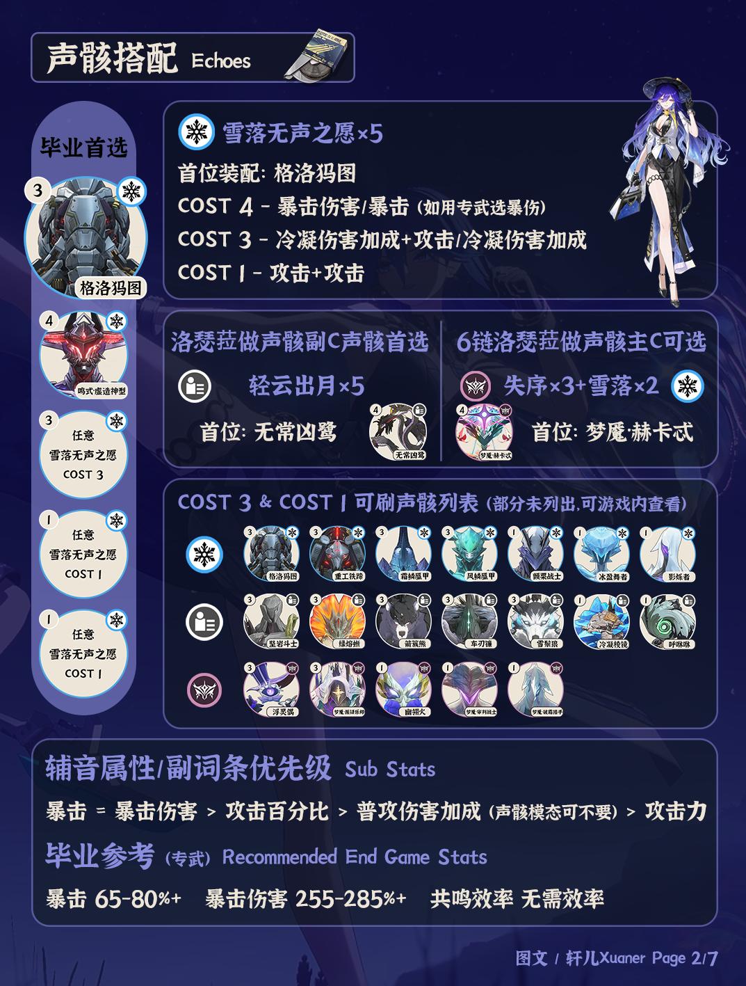 鸣潮洛瑟菈声骸推荐