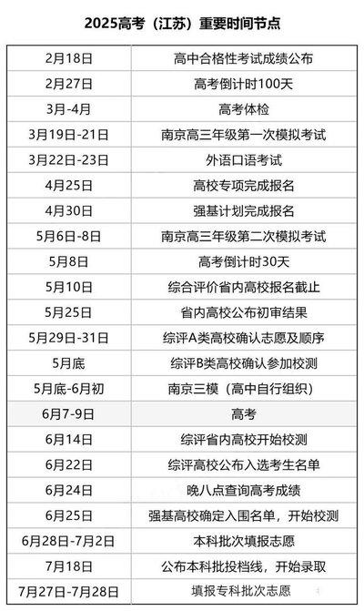 2026年江苏高考何时出分