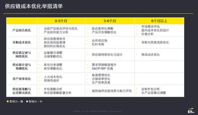 如何优化企业供应商管理策略