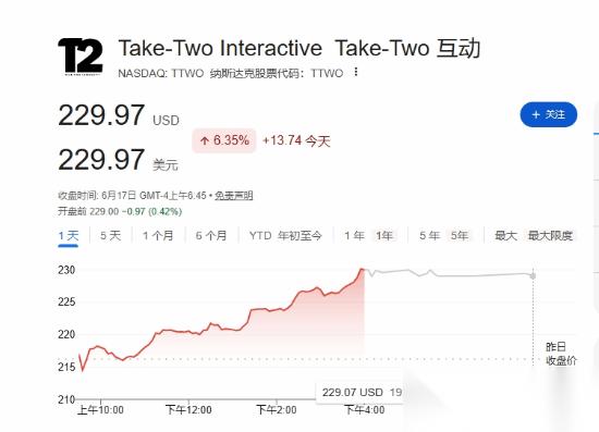 GTA6确认11月发售，Rockstar全力打磨技术创意，夏季启动大规模宣发