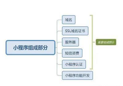 小红书怎么做合集